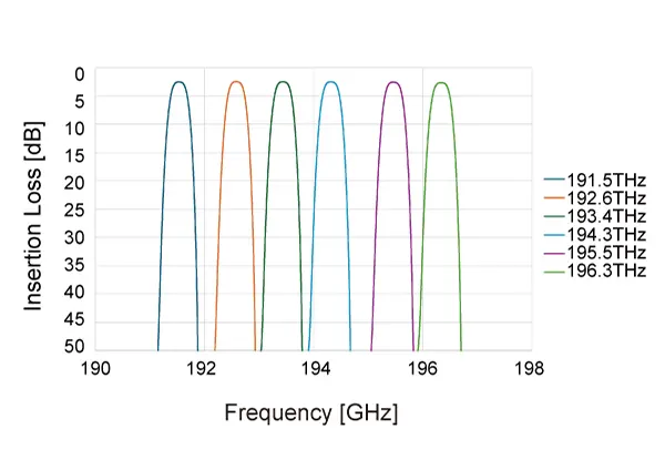 graph