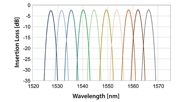 graph