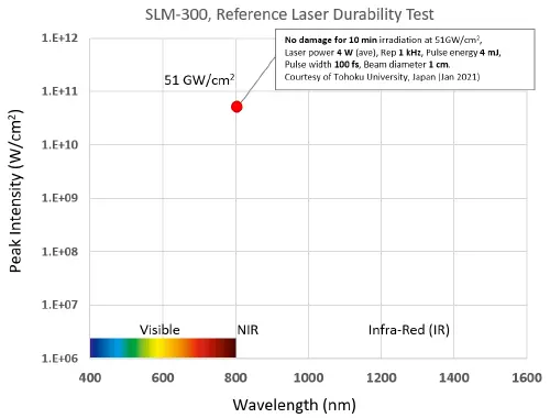 SLM-300 Reference Laser Durability Test