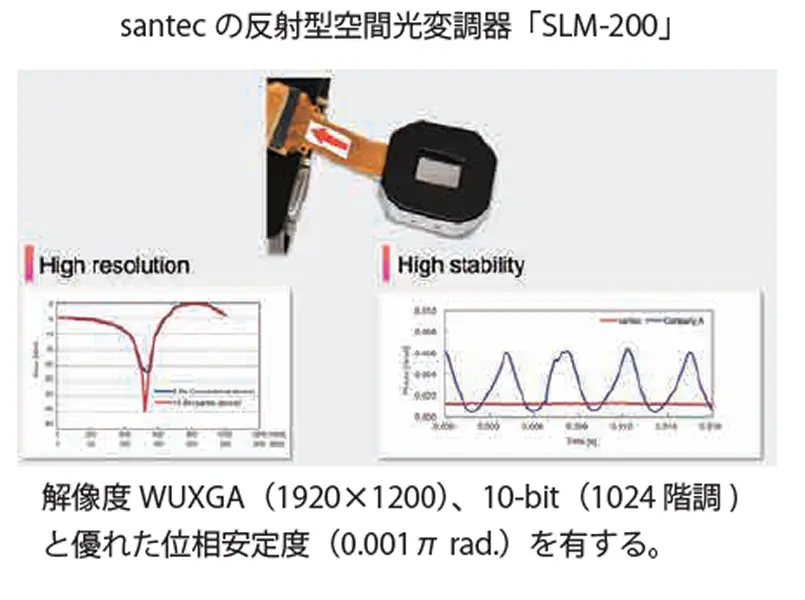 santecの反射型空間光変調器